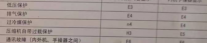 永定空调电话在哪里找